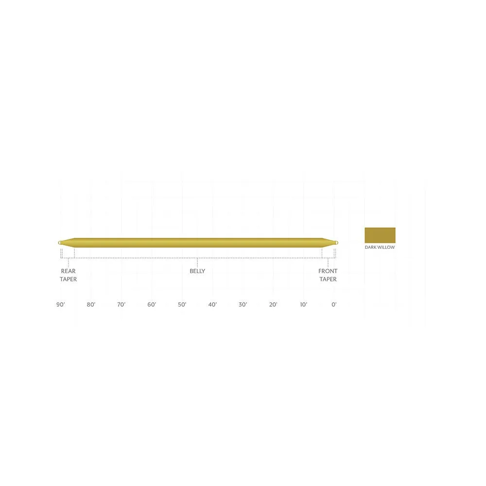 Scientific Anglers Mastery Series Double Taper